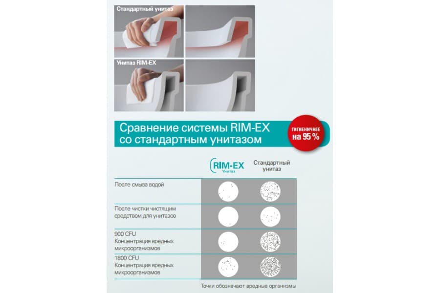 Комплект VitrA Sento L-Box 9830B003-7211 подвесной унитаз + инсталляция