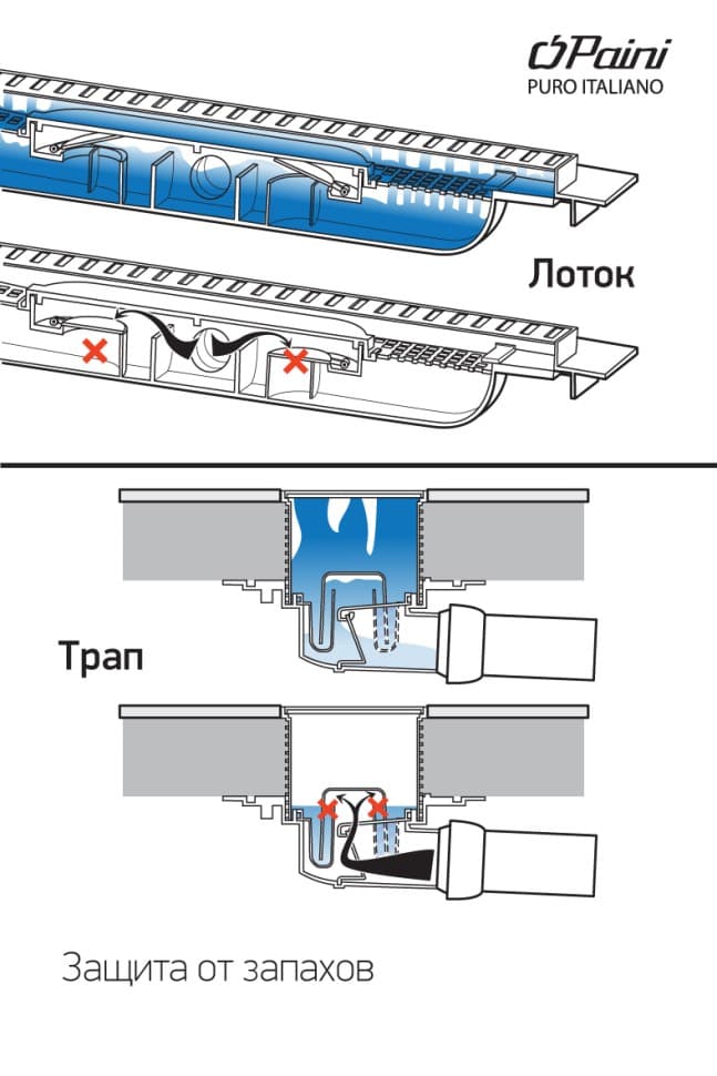 Душевой трап Paini C425XL 125х125 мм с решеткой, под плитку