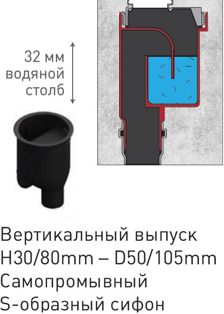 Душевой лоток Berges Wasserhaus C1 Brise 090030 50 см с вертикальным сифоном