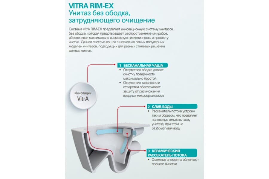 Комплект VitrA Sento L-Box 9830B003-7211 подвесной унитаз + инсталляция