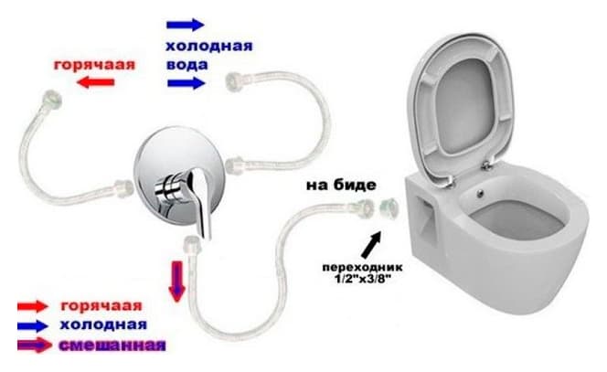 Унитаз подвесной VitrA S50 7740B003-0850 безободковый, c функцией биде