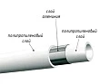 Труба полипропиленовая Kalde AL Oxy-Supperpipe PN25 63х10,5 (штанга: 4 м) алюминий - превью 1