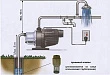 Насосная станция Grundfos MQ 3-35 - превью 2