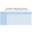 Душевой уголок RGW Passage PA-38 80х80 профиль хром, стекло прозрачное - превью 1