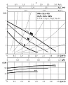 Циркуляционный насос Wilo STAR-RS 25/4-130 - превью 2