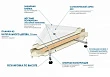 Поддон для душа River Wemor 100/41 S квадратный - превью 2