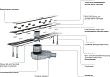 Душевой лоток Zorg Sanitary TL 800-B - превью 1