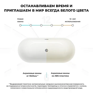 Комплект 4 в 1 акриловая ванна Wellsee Croquis 230301001 166х77 + ножки + экран + слив-перелив