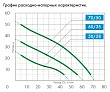 Насосная станция Джилекс Джамбо 70/50 П-24 - превью 2