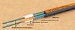 Теплый пол Теплолюкс ProfiRoll-720 комплект - превью 2